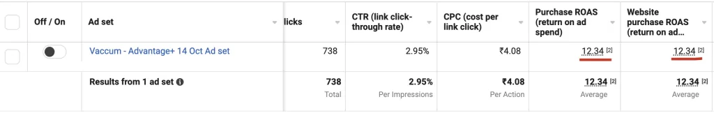 meta ads increase roas